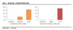 服务机器人深度系列报告之国内篇下一站投资热点（上）