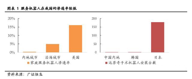 服务机器人深度系列报告之国内篇下一站投资热点