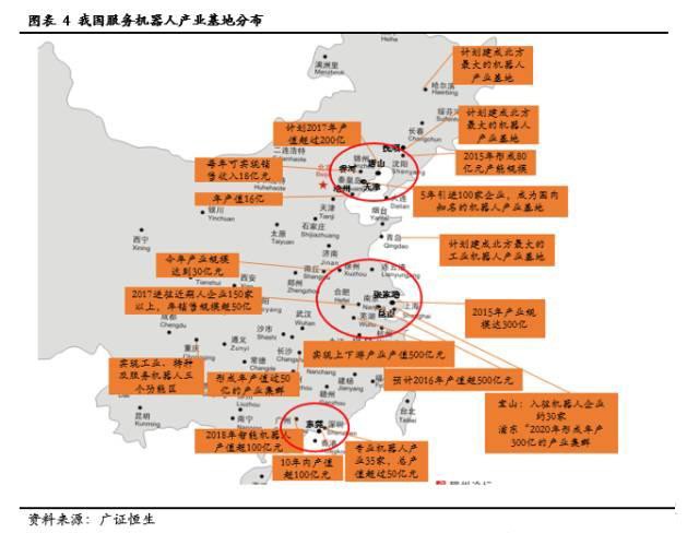 服务机器人深度系列报告之国内篇下一站投资热点