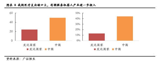 服务机器人深度系列报告之国内篇下一站投资热点