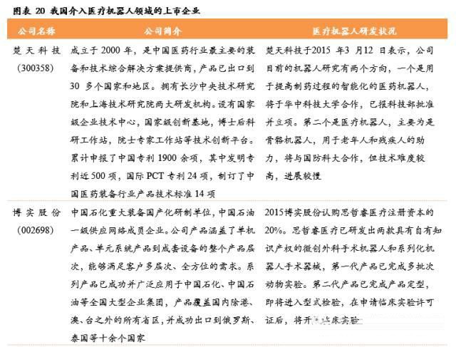 服务机器人深度系列报告之国内篇下一站投资热点