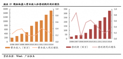 服务机器人深度系列报告之国内篇下一站投资热点（下）