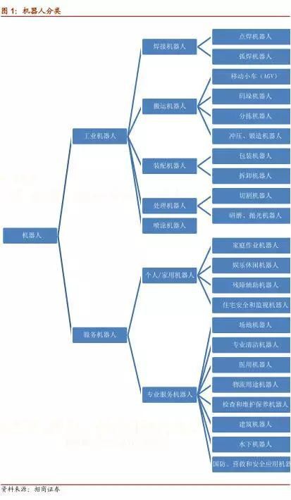 【史上最全】中国机器人深度分析报告