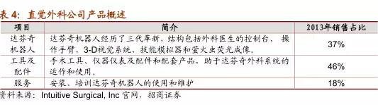 【史上最全】中国机器人深度分析报告