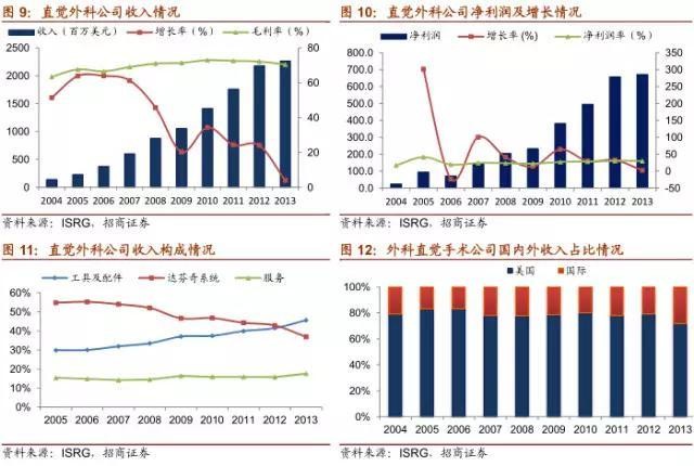 【史上最全】中国机器人深度分析报告