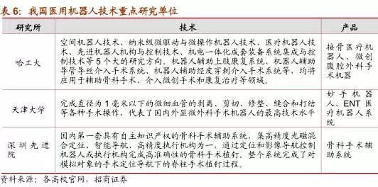 【史上最全】中国机器人深度分析报告