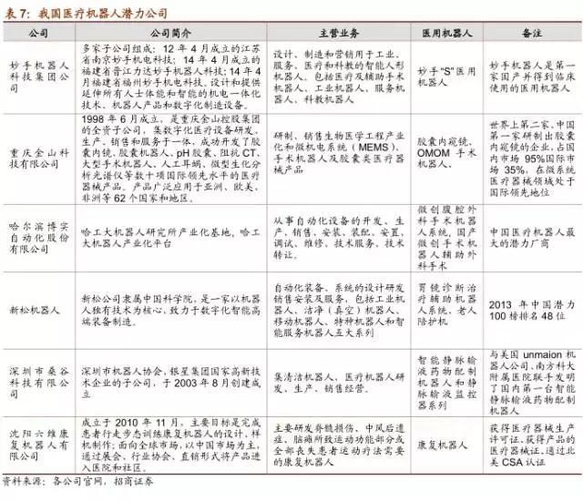 【史上最全】中国机器人深度分析报告