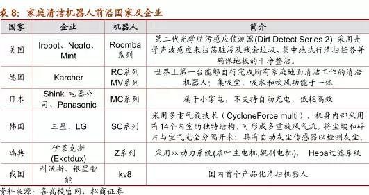 【史上最全】中国机器人深度分析报告