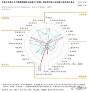 中国制造2025战略下的机器人仿真技术应用趋势