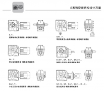 S系列斜齿轮-蜗轮蜗杆减速电机