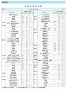  减速机选型计算方法